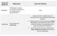 Lenovo A60 Lenovo A60